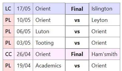 Remaining league and cup matches.